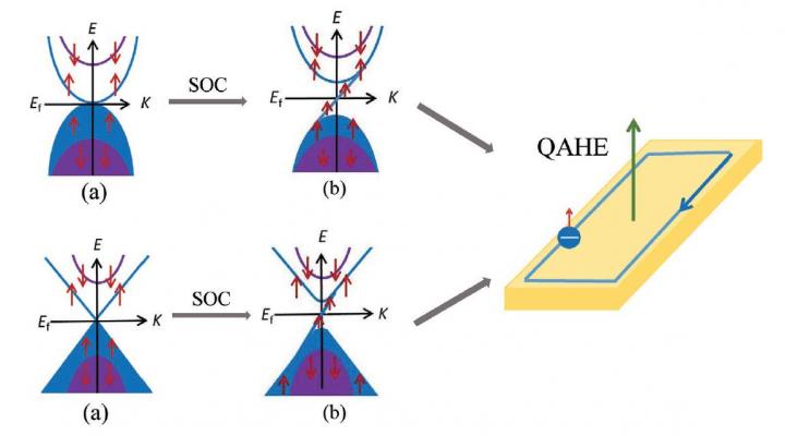 In depth overview of hunch-gapless semiconductors: Subsequent-generation spintronics candidates
