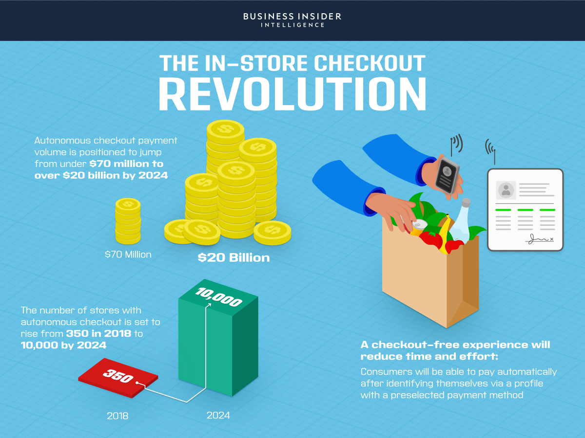 THE IN-STORE CHECKOUT REVOLUTION: How funds companies can rob profit of a $21 billion opportunity