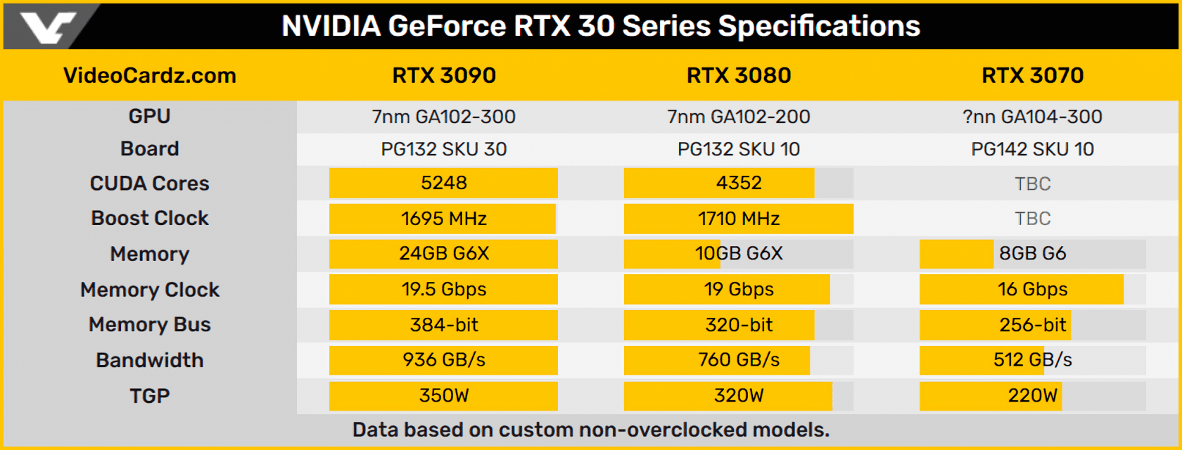 Look in 4K: Nvidia unveils GeForce RTX 3000 GPUs