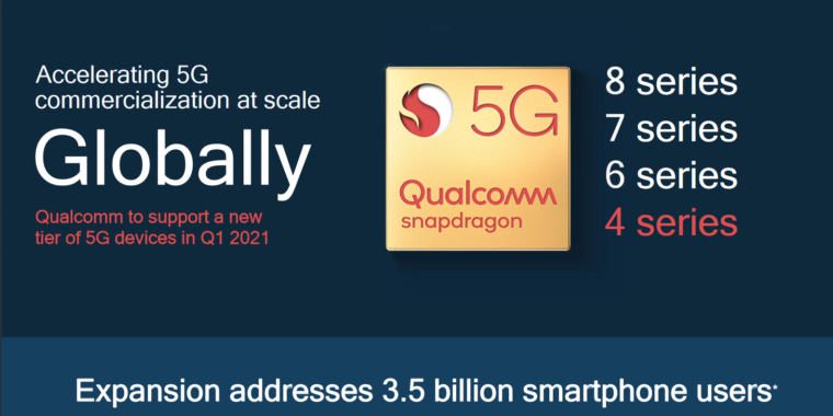 Qualcomm is bringing 5G to everyone with cheap 5G Snapdragon chips