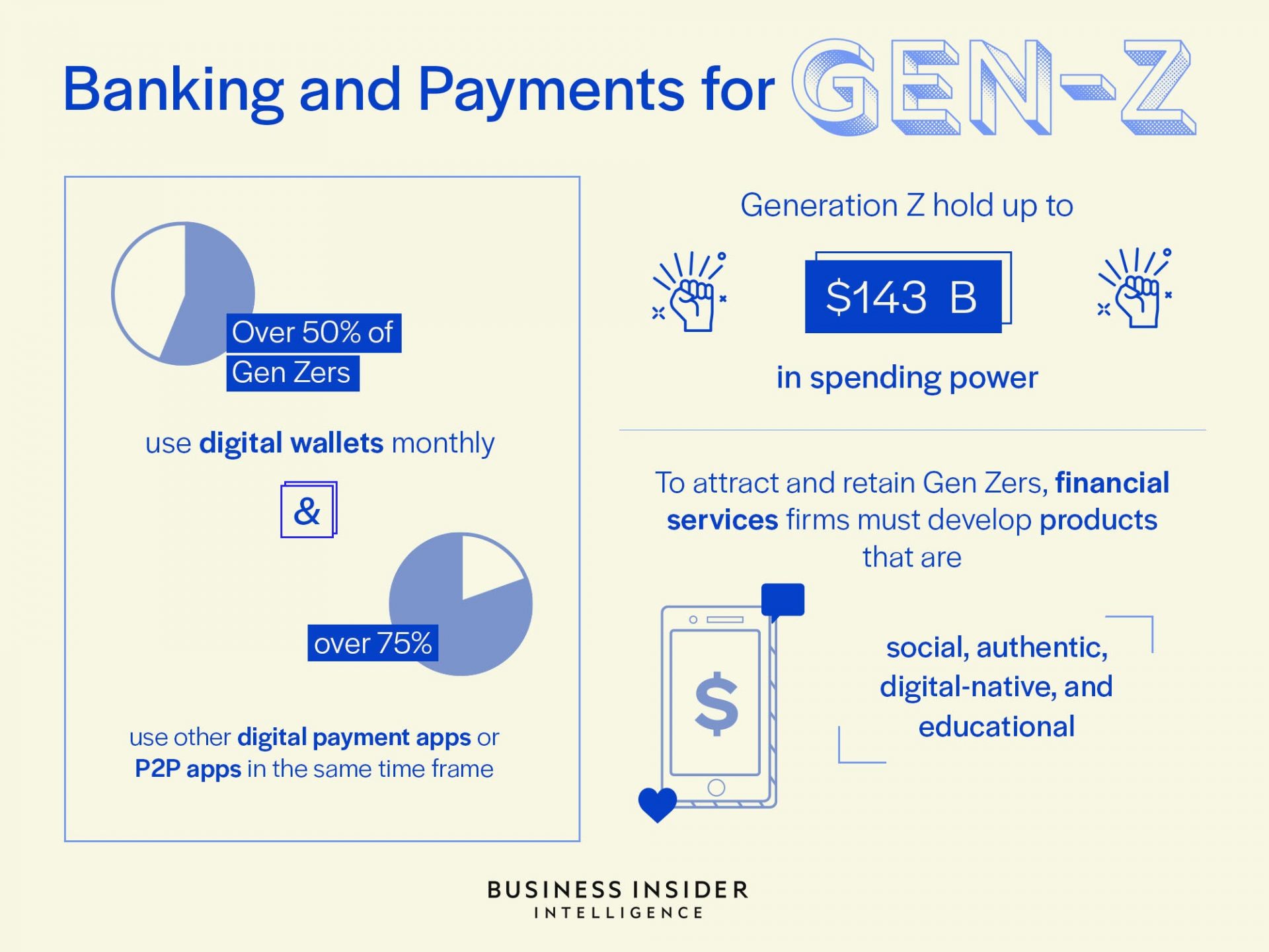 BANKING AND PAYMENTS FOR GEN Z: These digital natives are the subsequent huge opportunity — here are the winning strategies