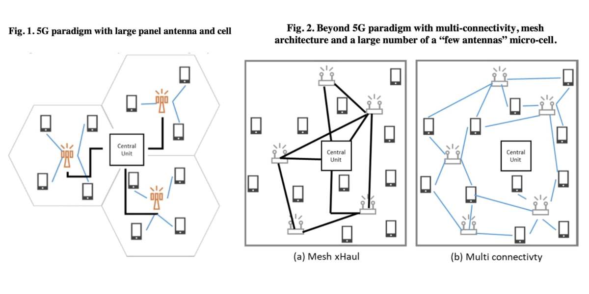Radiall proposes ‘huge modular’ 6G mesh networks with shrimp antennas