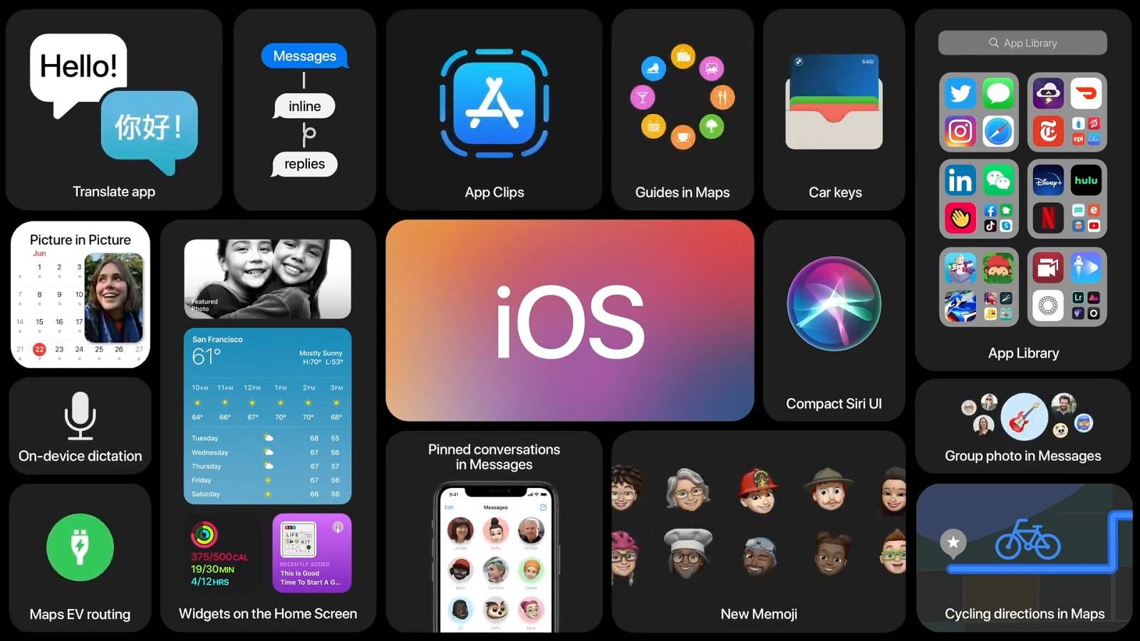 iOS 14 now accessible with widgets, App Library, and Siri redesign