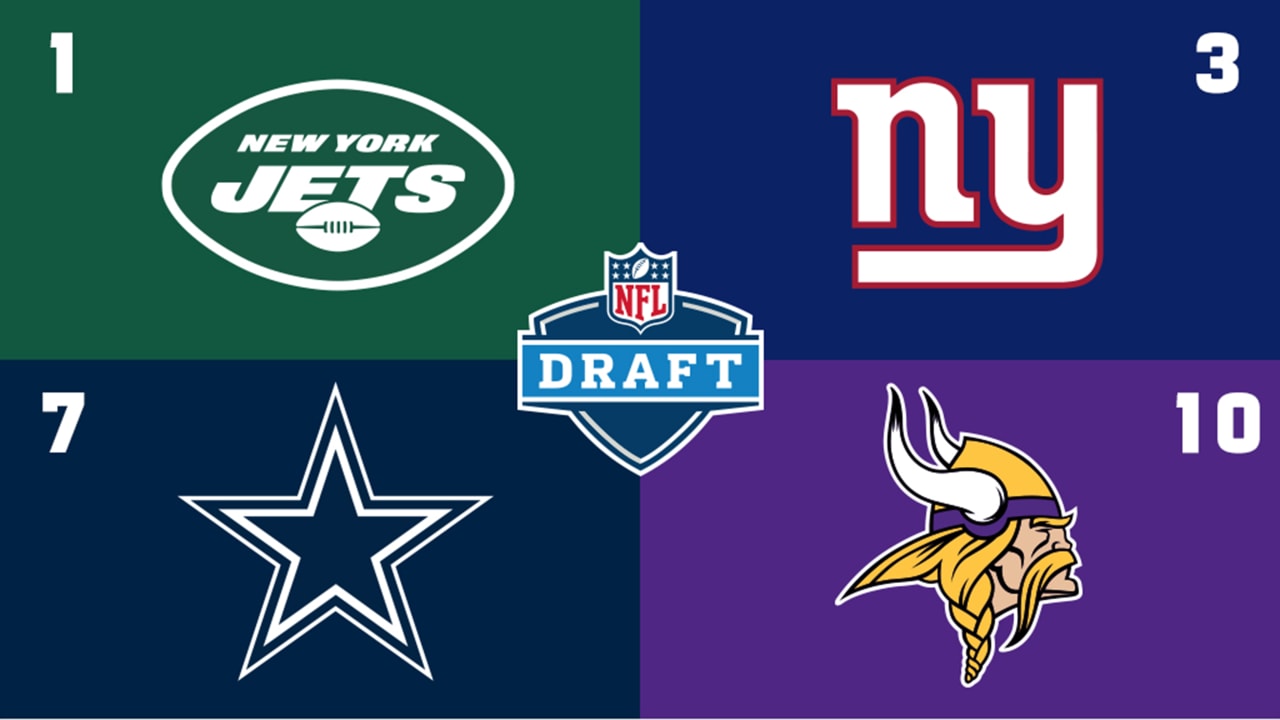 2021 NFL Draft lisp: Jets No. 1, Cowboys in high 10