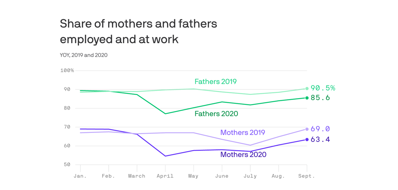 Child care disaster is denting the labor market