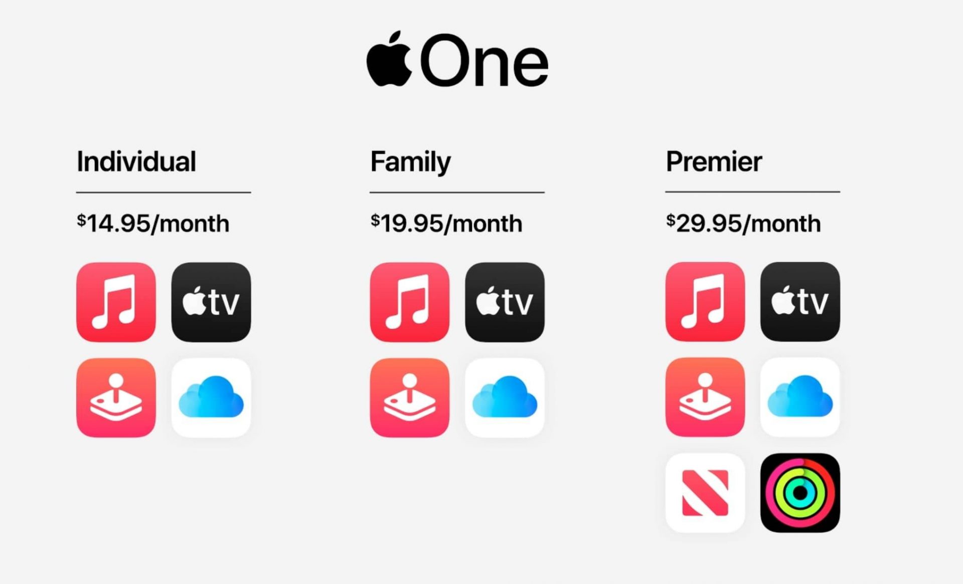 Apple One is now live – right here’s how to receive the unique subscription bundles