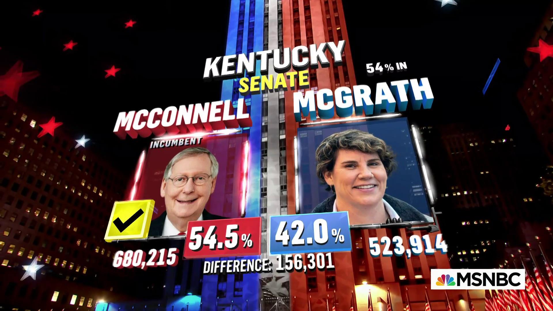 Mitch McConnell wins Kentucky Senate, NBC News initiatives