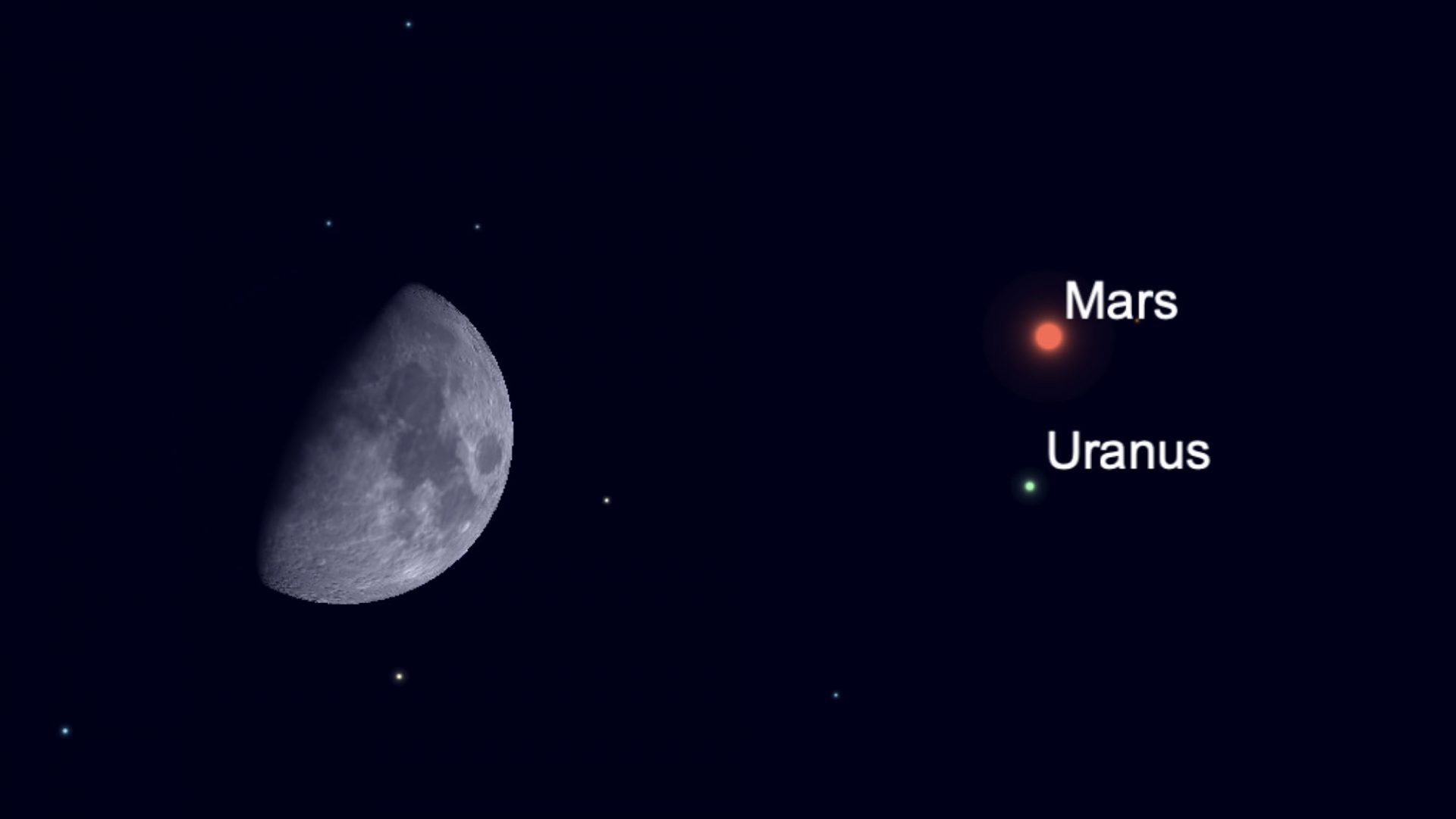 It is possible you’ll well presumably also seek for Uranus, Mars and the moon find shut in a rare evening sky observe tonight