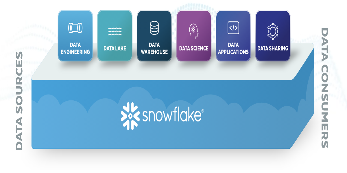 Exabeam joins cybersecurity ecosystem revolving round Snowflake