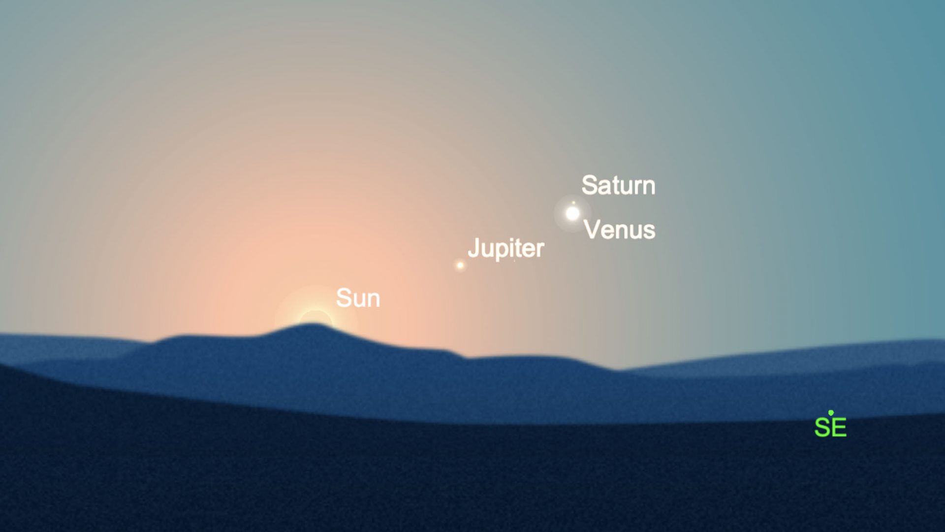 February marks a month of ‘flamable’ planets and engaging skywatching