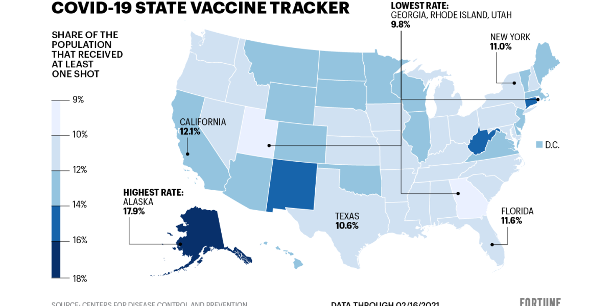 How every U.S. voice is doing within the COVID vaccine rollout