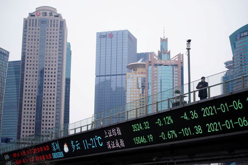 Asian shares discipline to hold a study Wall Avenue rally however China worries develop