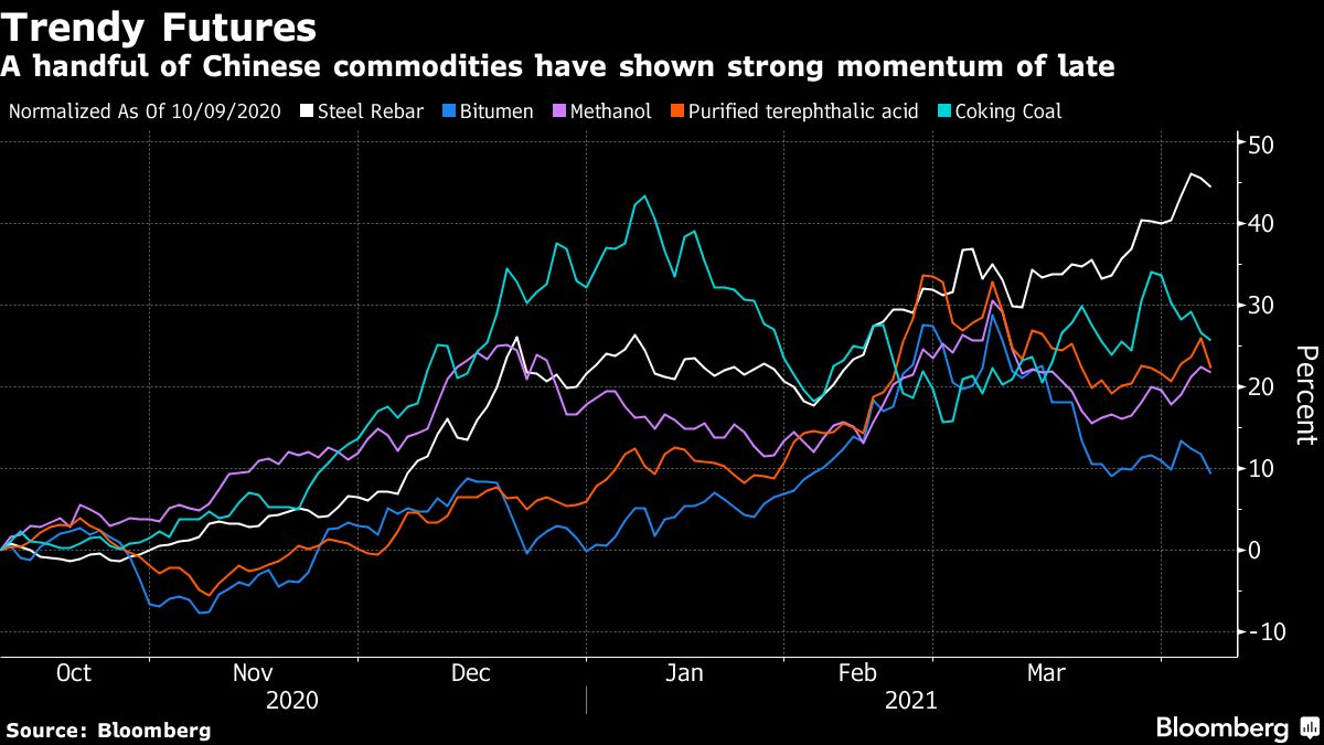Quants Are Getting Intriguing to Pounce on China’s Commodity Growth