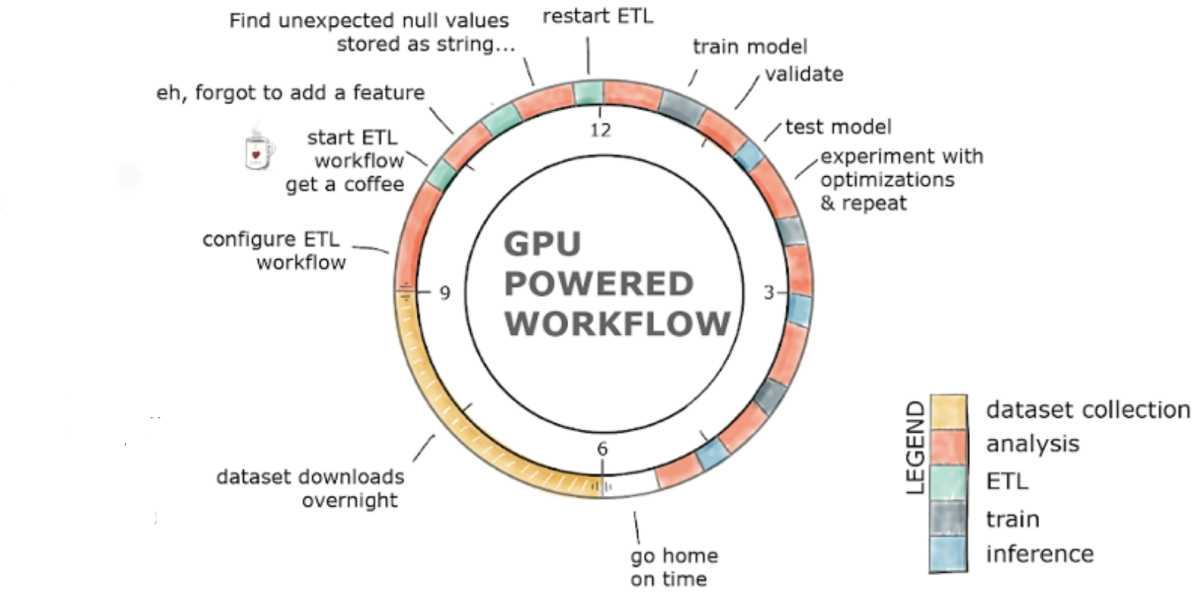 Cloudera companions with Nvidia to operate bigger GPU utilization across AI capabilities