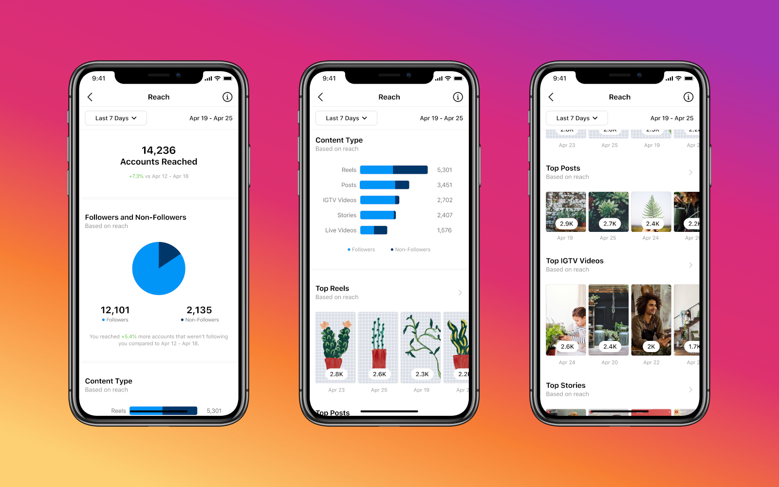 Instagram now shows creators how well their stay movies and Reels are doing