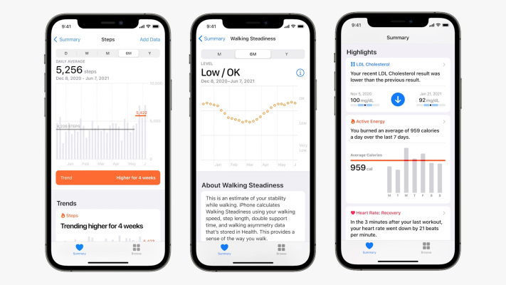 Each day Crunch: iOS 15 is most traditional milestone on Apple Well being’s evolutionary course