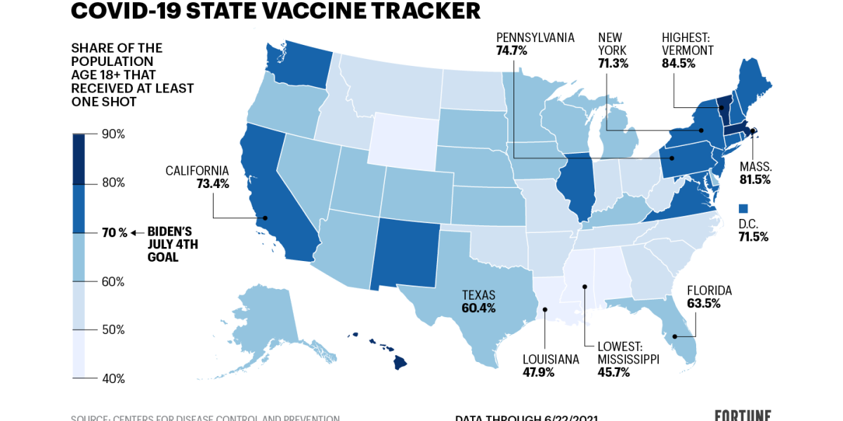 The Delta variant is spreading. Test your teach’s COVID vaccination fee