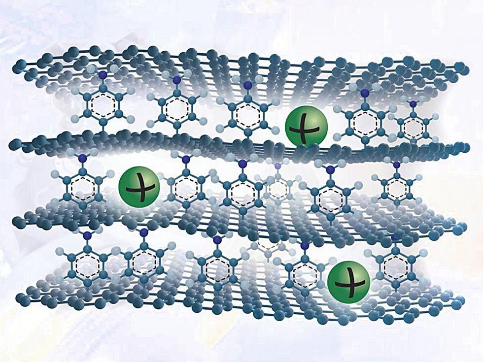 Graphene Jolts Sodium-Ion Batteries’ Capability