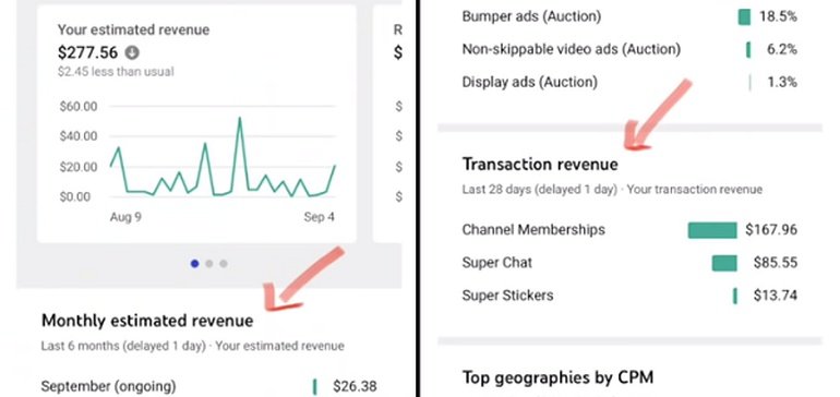 YouTube Provides New Analytics on Cell, Expands Merch Listings to More Areas