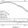 Unusual MOND principle in a local to memoir for cosmic microwave background